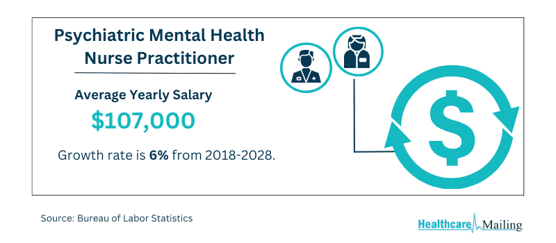 psychiatric mental health nurse practitioner