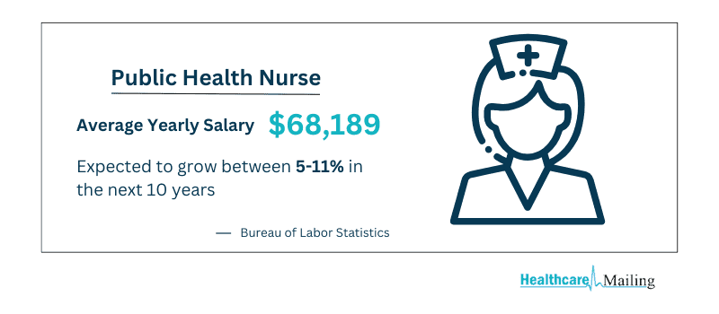 public health nurse