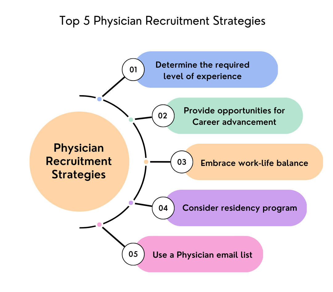 recruitment-strategies-for-physicians
