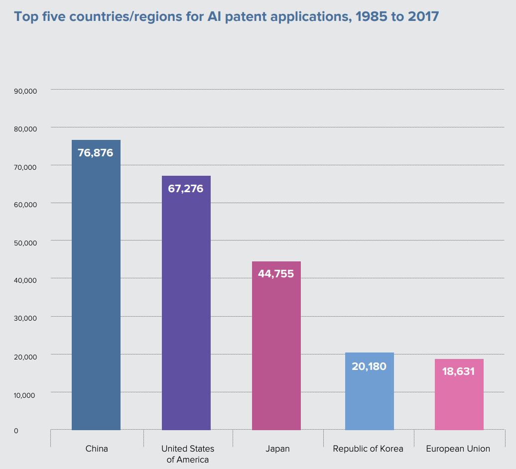 regions-for-ai-patent-application