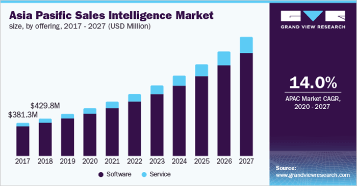 sales-intelligence-market