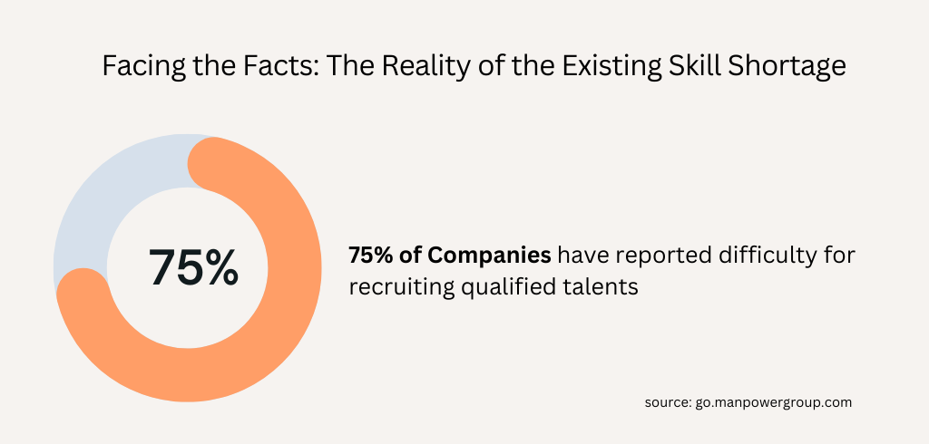 shortage-of-qualified-talents