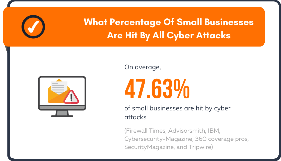 small-businesses-hit-by-cyber-attacks
