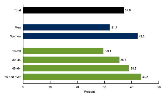 telemedicine-grew-with-age