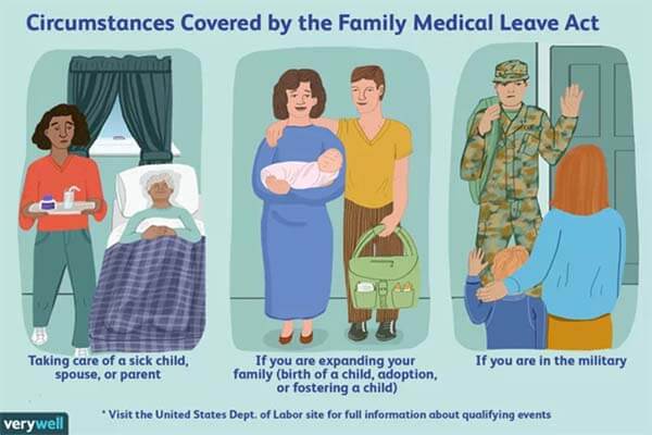 the-family-and-medical-leave-act