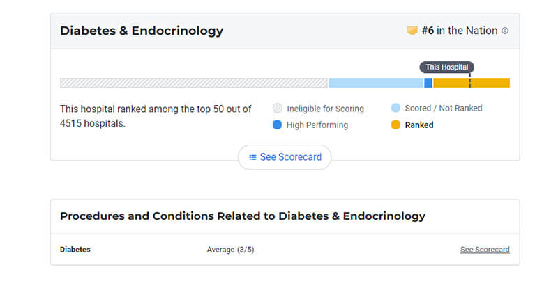 ucsf-medical-center-diabetes-us-news