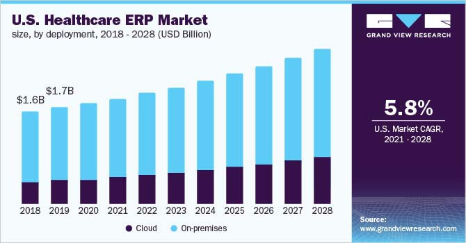 us-healthcare-erp-market