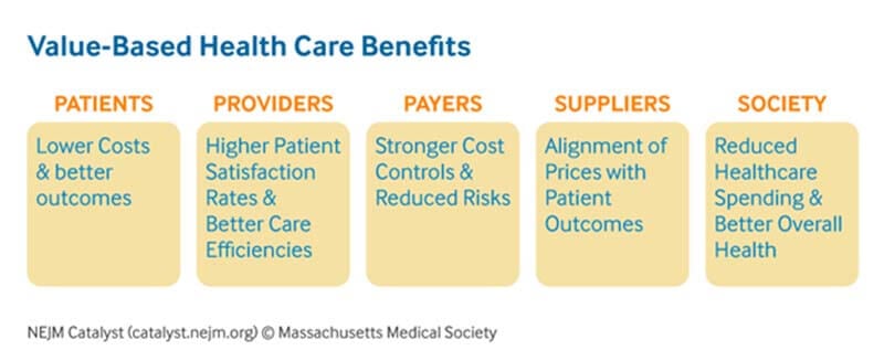 value-based-care-benefits