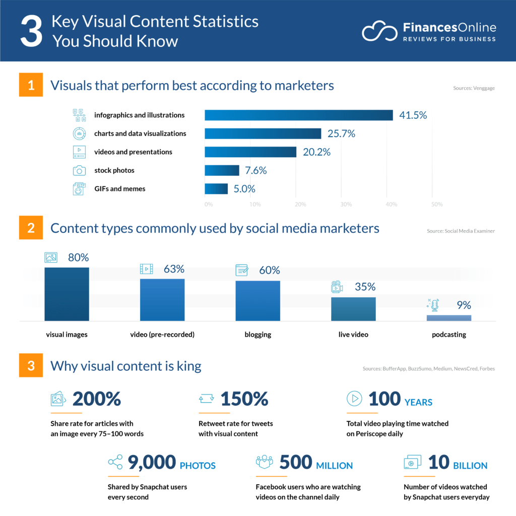 visual-content-marketing-statistics