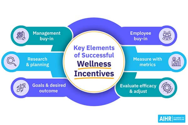 wellness-incentive-and-reward-limits