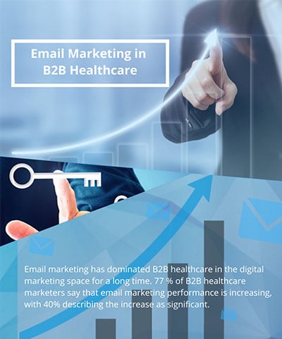 b2b-healthcare-email-marketing