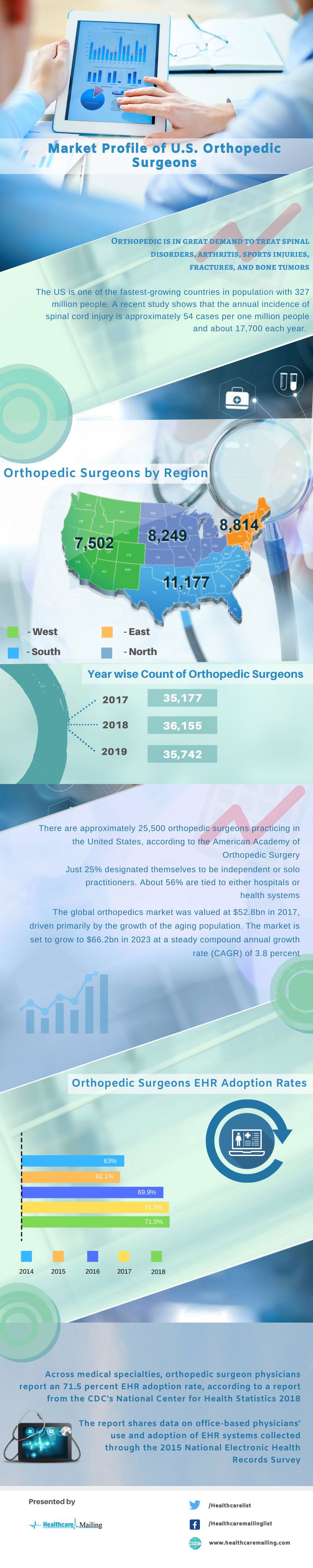 market-profile-of-us-orthopedic-surgeons