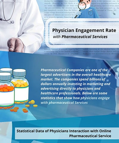 physician-engagement-with-pharmaceutical-content