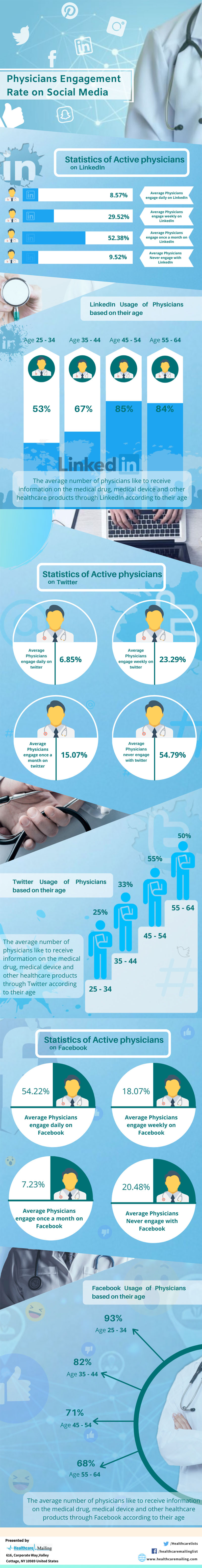 physicians-engagement-rate-on-social-media