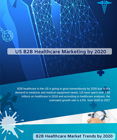 us-b2b-healthcare-marketing